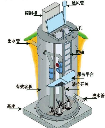 新疆一体化污水提升泵内部结构图